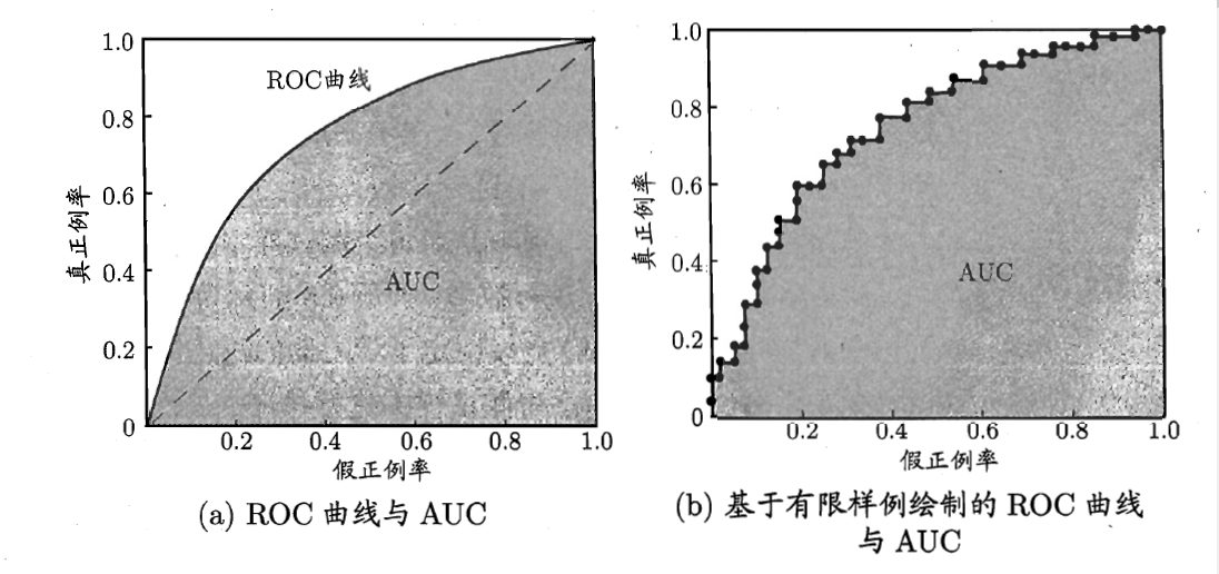 informer模型做回归分析用什么评价 评价回归模型优劣_数据集