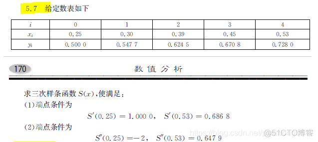 python求拟合三次函数 python三次样条插值拟合数据_抽象代数