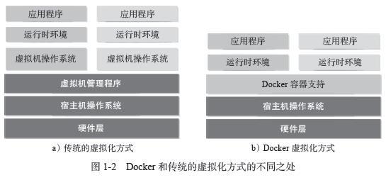 容器镜像调整内容 容器镜像导出_docker镜像导出与导入_02