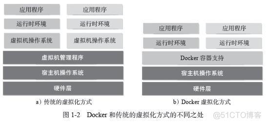 容器镜像调整内容 容器镜像导出_centos_02