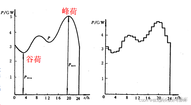 fitness电力系统 电力系统介绍_电力系统基础_10