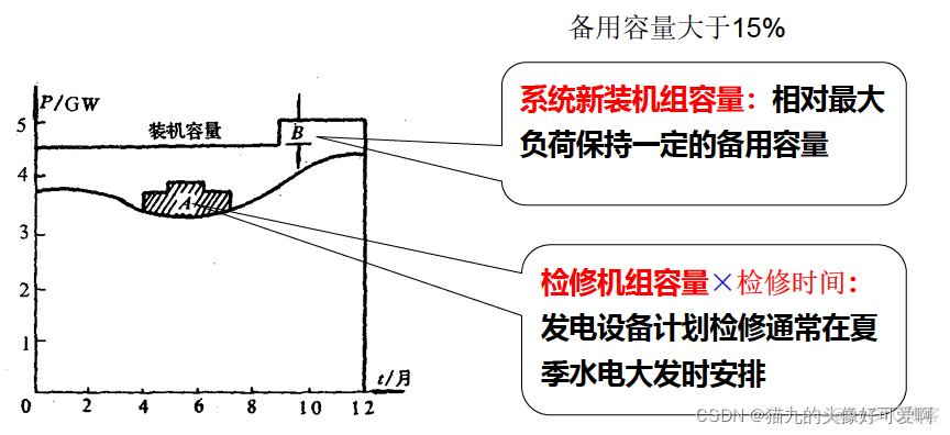 fitness电力系统 电力系统介绍_fitness电力系统_12