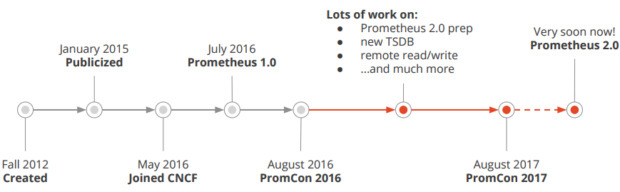 protes 8professional怎么用 protesus_docker