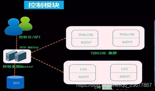 开源负载均衡软件有哪些类型 负载均衡 硬件 软件_负载均衡_02