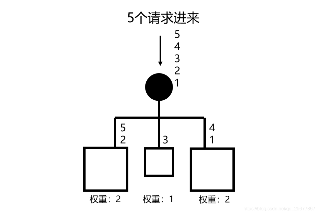 开源负载均衡软件有哪些类型 负载均衡 硬件 软件_开源负载均衡软件有哪些类型_06