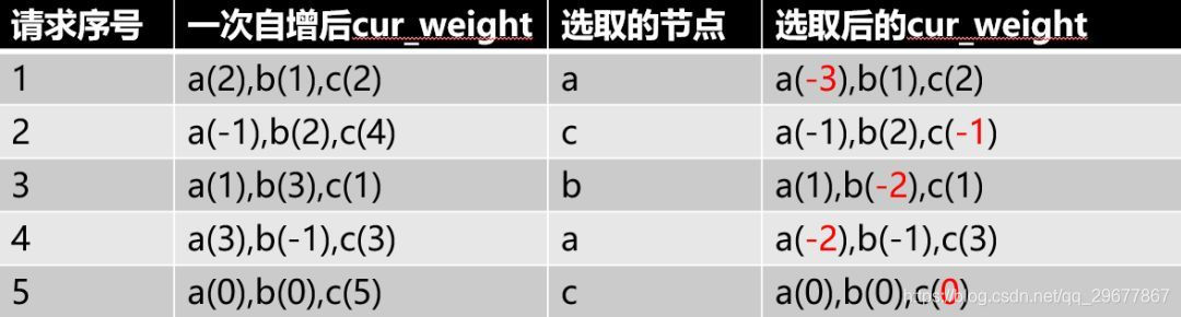 开源负载均衡软件有哪些类型 负载均衡 硬件 软件_负载均衡_07