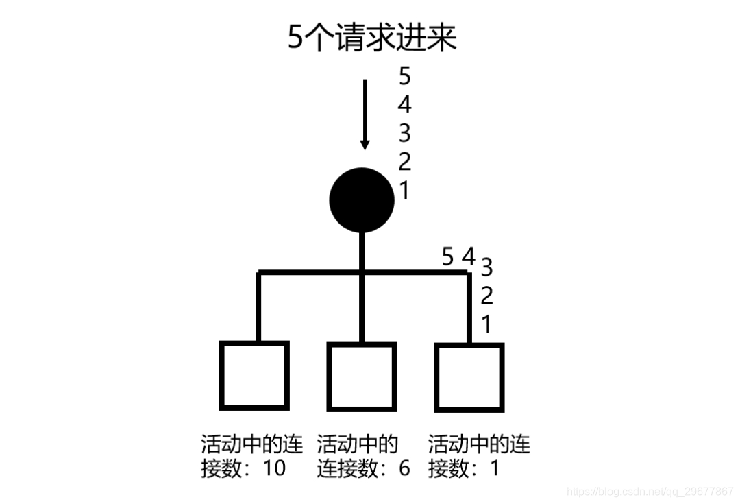 开源负载均衡软件有哪些类型 负载均衡 硬件 软件_负载均衡_08