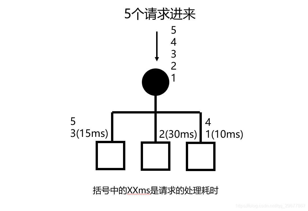 开源负载均衡软件有哪些类型 负载均衡 硬件 软件_负载均衡_09