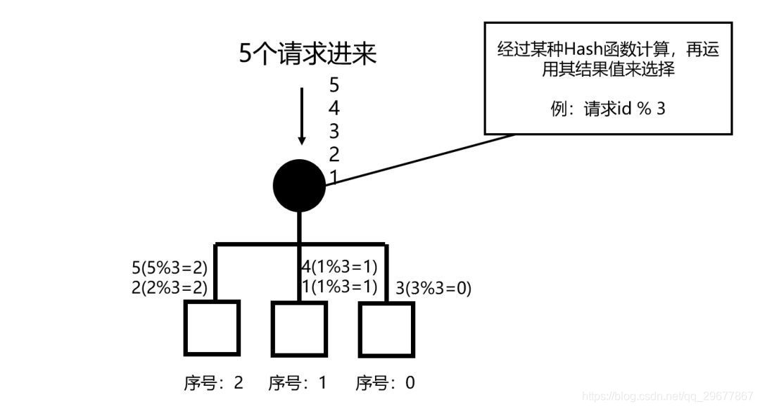 开源负载均衡软件有哪些类型 负载均衡 硬件 软件_IP_10