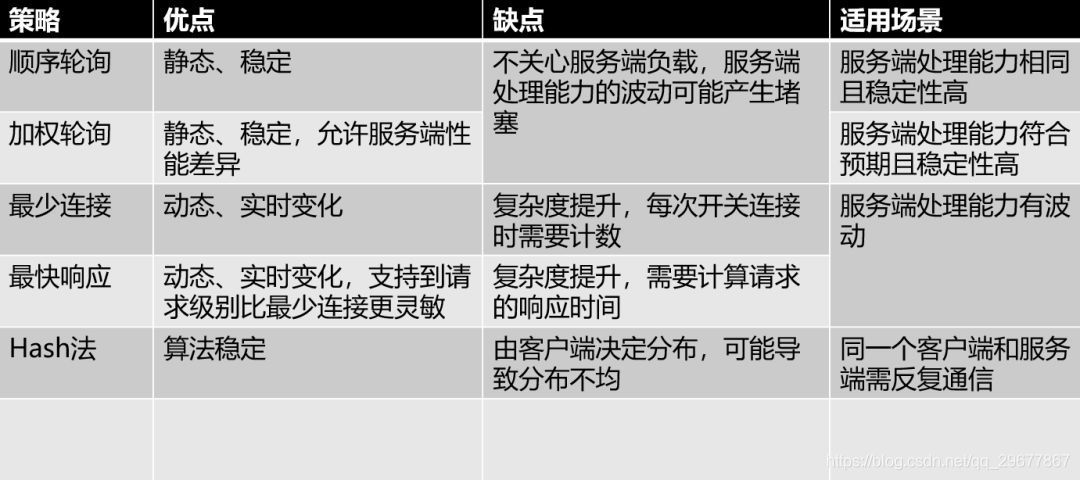 开源负载均衡软件有哪些类型 负载均衡 硬件 软件_IP_11