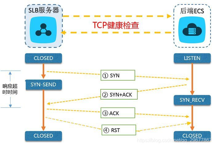 开源负载均衡软件有哪些类型 负载均衡 硬件 软件_权重_12