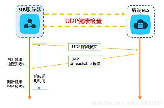 开源负载均衡软件有哪些类型 负载均衡 硬件 软件_权重_13