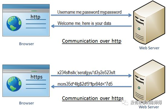 nginx 可以用java吗 nginx可以用于哪些协议_nginx