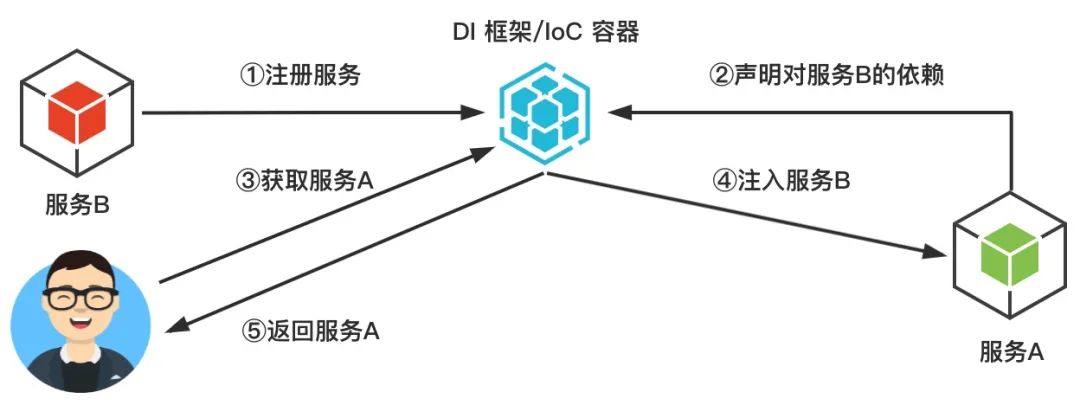 netcore 发布镜像到docker .net core 容器_spring