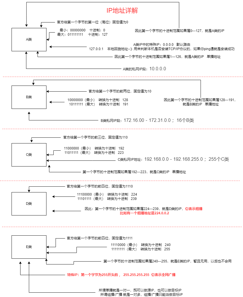 centos7修改掩码 centos掩码参数_tcp/ip