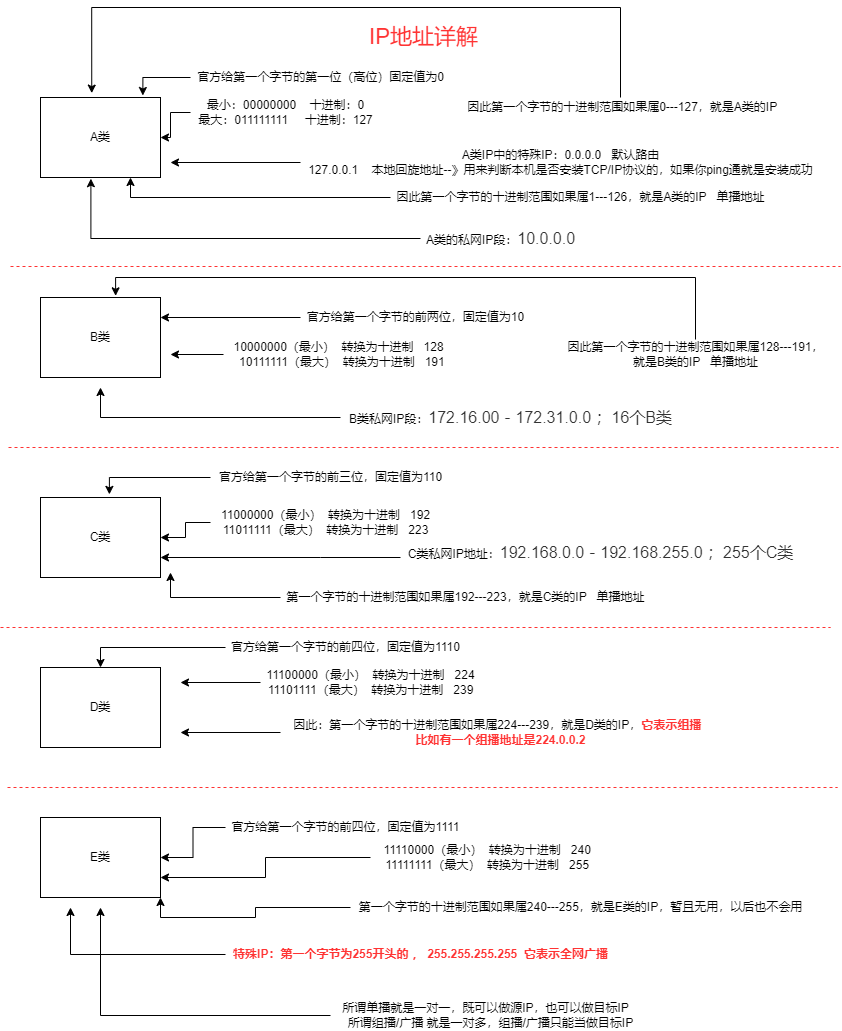 centos7修改掩码 centos掩码参数_centos7修改掩码