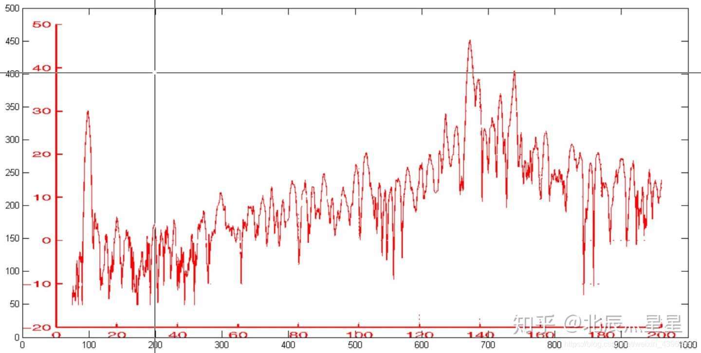 机器学习提取曲线特征 提取曲线数据的软件_matlab_03