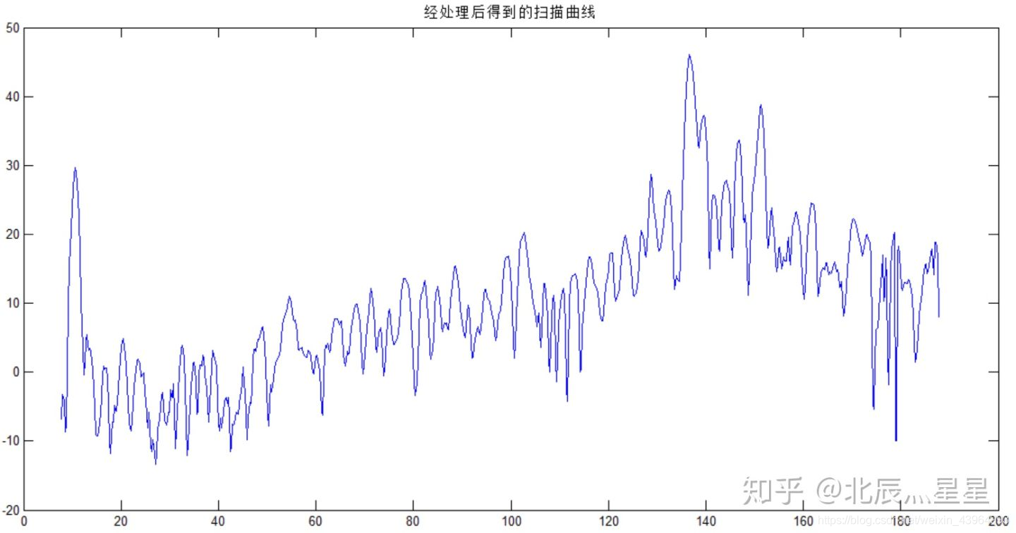 机器学习提取曲线特征 提取曲线数据的软件_坐标轴_06