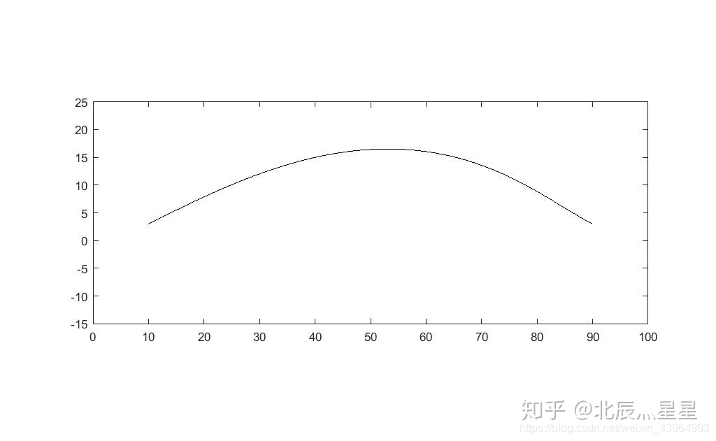 机器学习提取曲线特征 提取曲线数据的软件_matlab_09