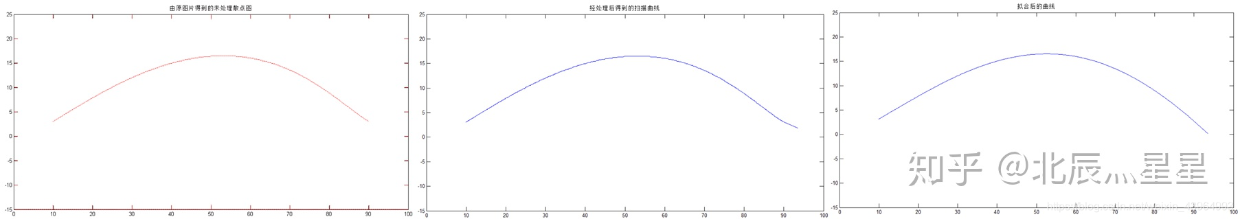 机器学习提取曲线特征 提取曲线数据的软件_matlab_10