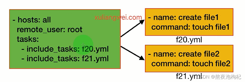 ansible测试语法 ansible playbook 判断_nginx