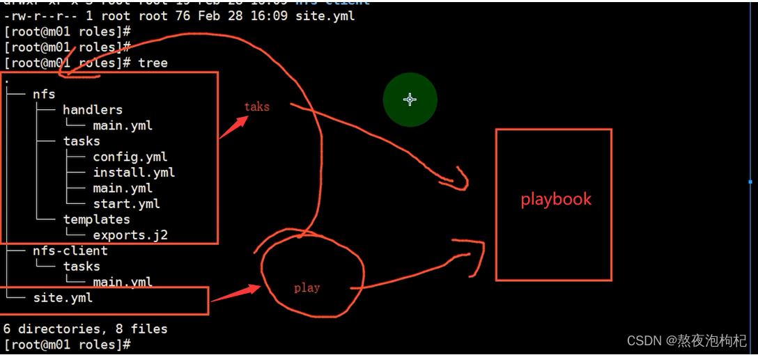 ansible测试语法 ansible playbook 判断_nginx_08