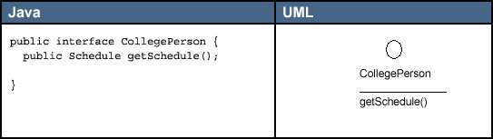 绘制Java UML 图 java画出uml图的代码_绘制Java UML 图_03