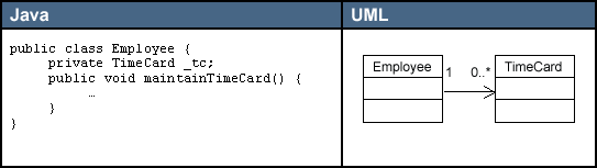 绘制Java UML 图 java画出uml图的代码_绘制Java UML 图_05