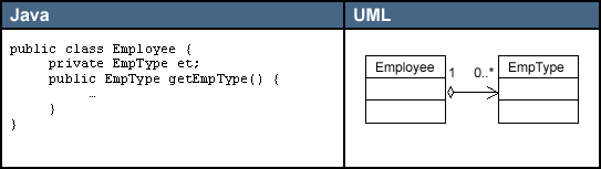 绘制Java UML 图 java画出uml图的代码_java_06