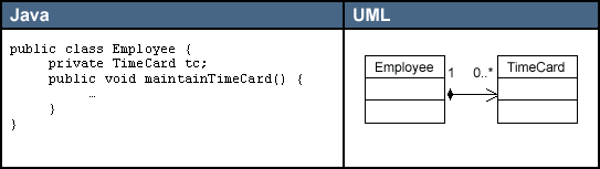 绘制Java UML 图 java画出uml图的代码_java_07