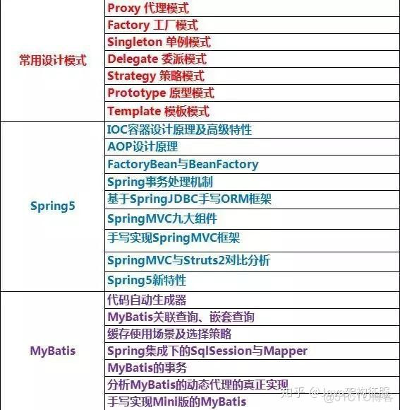 高级架构设计章节分值 什么是高级架构师_互联网_02