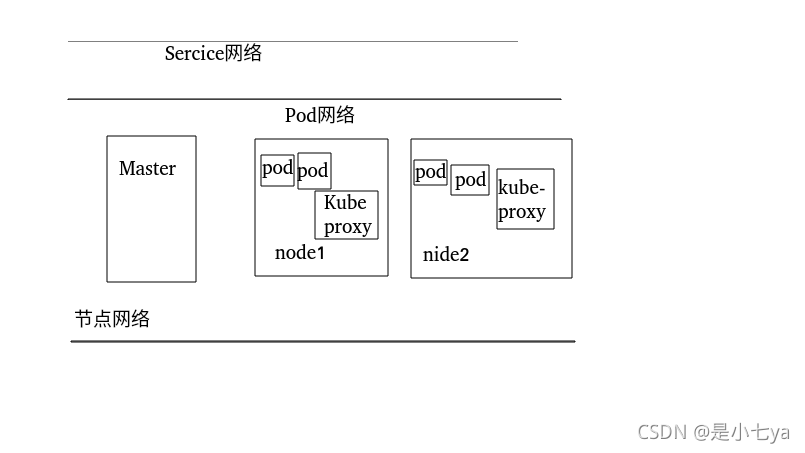 k8s deployment多副本数据一致 k8s多个副本作用_网络栈_07