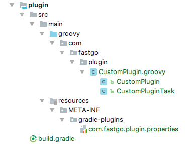 编写 Grafana 自定义Plugin 自定义gradle插件_Gradle_02