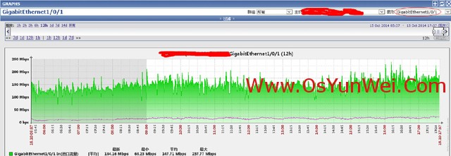 zabbix监控华三虚拟化 zabbix监控华三交换机_群组_17