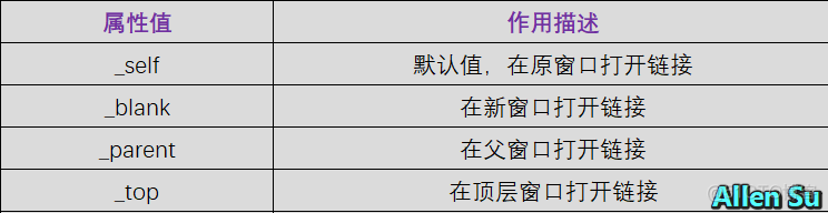 html5 超链接标签target属性 html设置超链接的标签_四：a 标签的 target 属性。_03