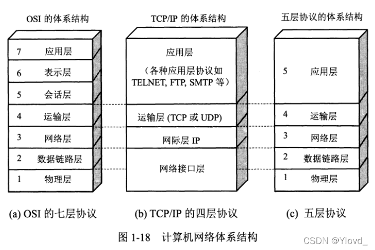 100人的网络架构 网络架构层级_网络