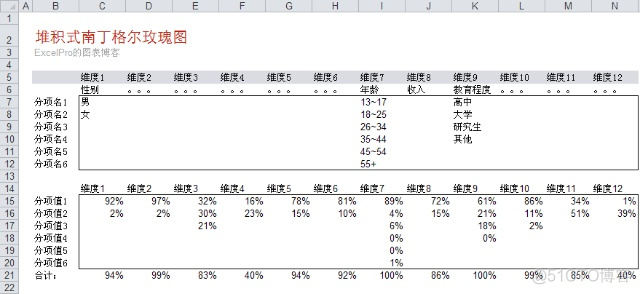 南丁格尔玫瑰 r语言 南丁格尔玫瑰图原理_南丁格尔玫瑰 r语言_02