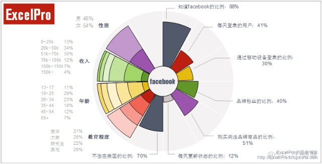 南丁格尔玫瑰 r语言 南丁格尔玫瑰图原理_数据_05