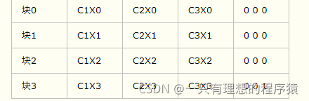 NFC m1卡 NFC m1卡是A卡还是B卡_存取控制_09