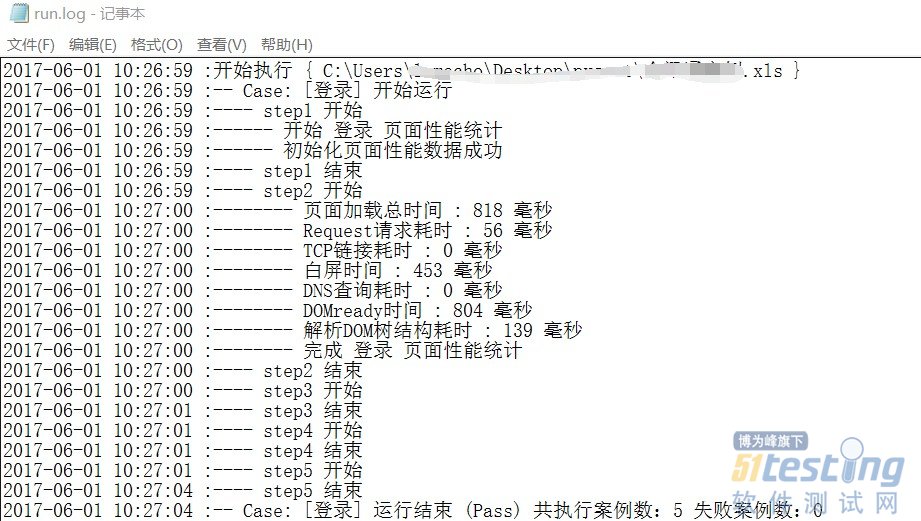 testng自动化测试项目案例 编写自动化测试工具_testng自动化测试项目案例_03