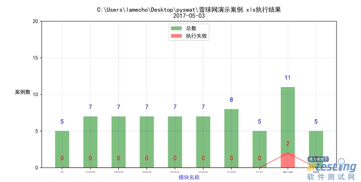 testng自动化测试项目案例 编写自动化测试工具_testng自动化测试项目案例_04