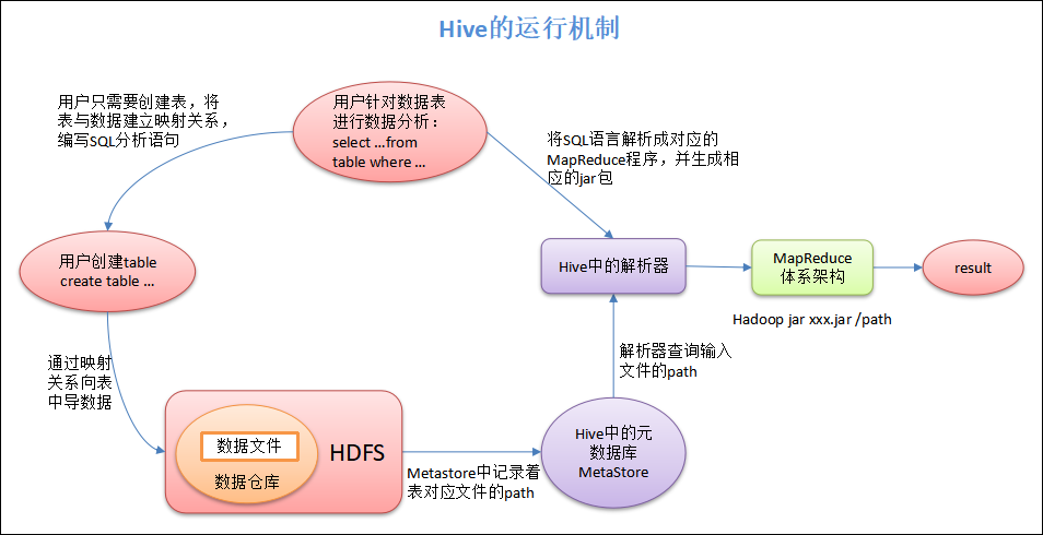 基于hive的物流大数据分析 大数据技术之hive_基于hive的物流大数据分析_03