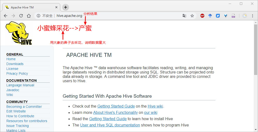 基于hive的物流大数据分析 大数据技术之hive_java_04