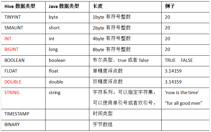 基于hive的物流大数据分析 大数据技术之hive_大数据_06