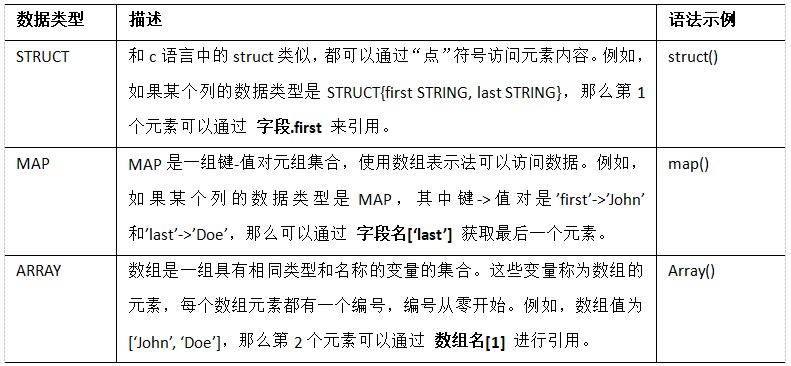 基于hive的物流大数据分析 大数据技术之hive_基于hive的物流大数据分析_07