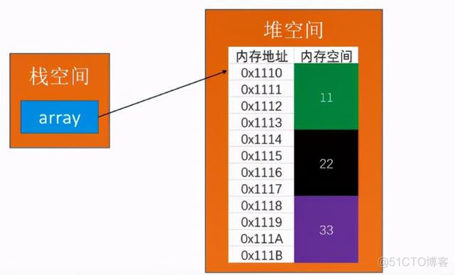 spring 判断空数组 java判断数组是否为空_判断数组是否为空_02