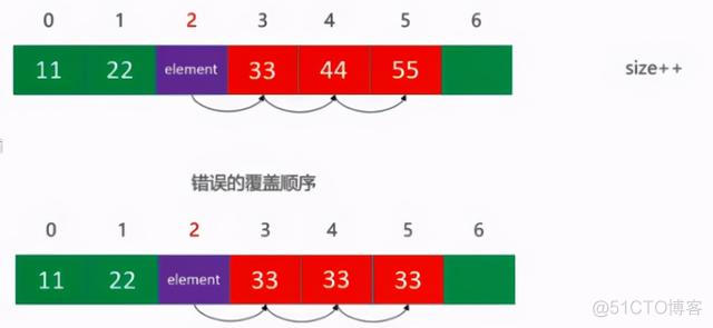 spring 判断空数组 java判断数组是否为空_判断数组是否为空_05