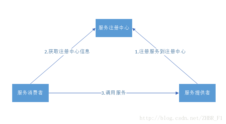 spring cloud security引入不了 spring cloud foundry_kafka