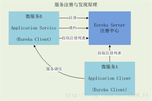 spring cloud security引入不了 spring cloud foundry_kafka_02