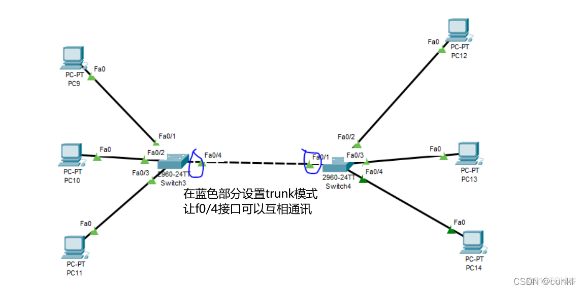 ros vlan 交换机 拨号 交换机vlan trunk_运维_02